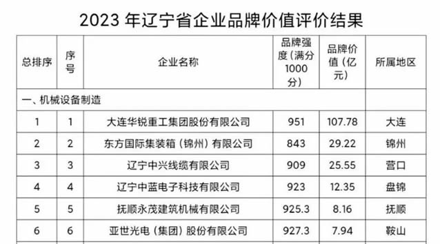 �ò�(�й�)�������ܿƼ��ɷ����޹�˾��վ