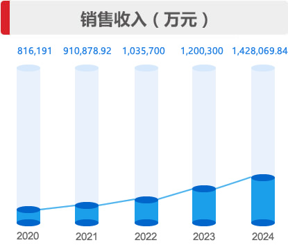 �ò�(�й�)�������ܿƼ��ɷ����޹�˾��վ