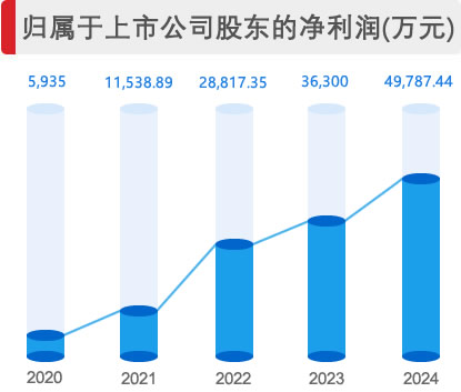 �ò�(�й�)�������ܿƼ��ɷ����޹�˾��վ