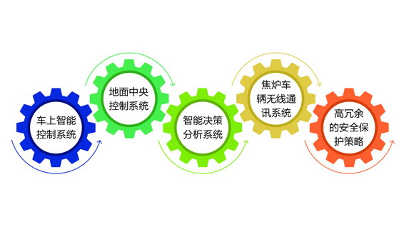 �ò�(�й�)�������ܿƼ��ɷ����޹�˾��վ