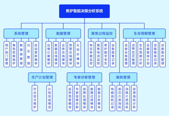 �ò�(�й�)�������ܿƼ��ɷ����޹�˾��վ