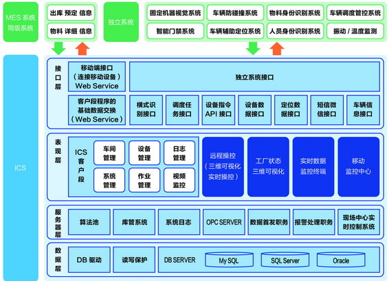 �ò�(�й�)�������ܿƼ��ɷ����޹�˾��վ