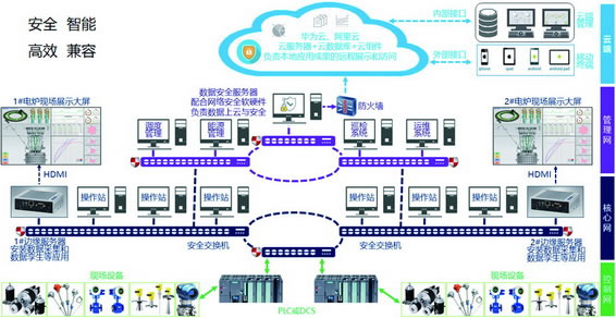 �ò�(�й�)�������ܿƼ��ɷ����޹�˾��վ