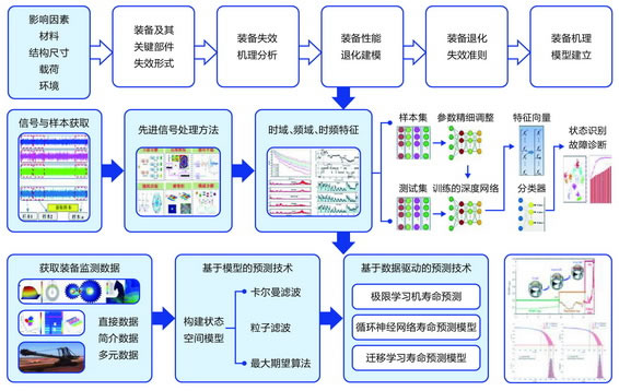 �ò�(�й�)�������ܿƼ��ɷ����޹�˾��վ