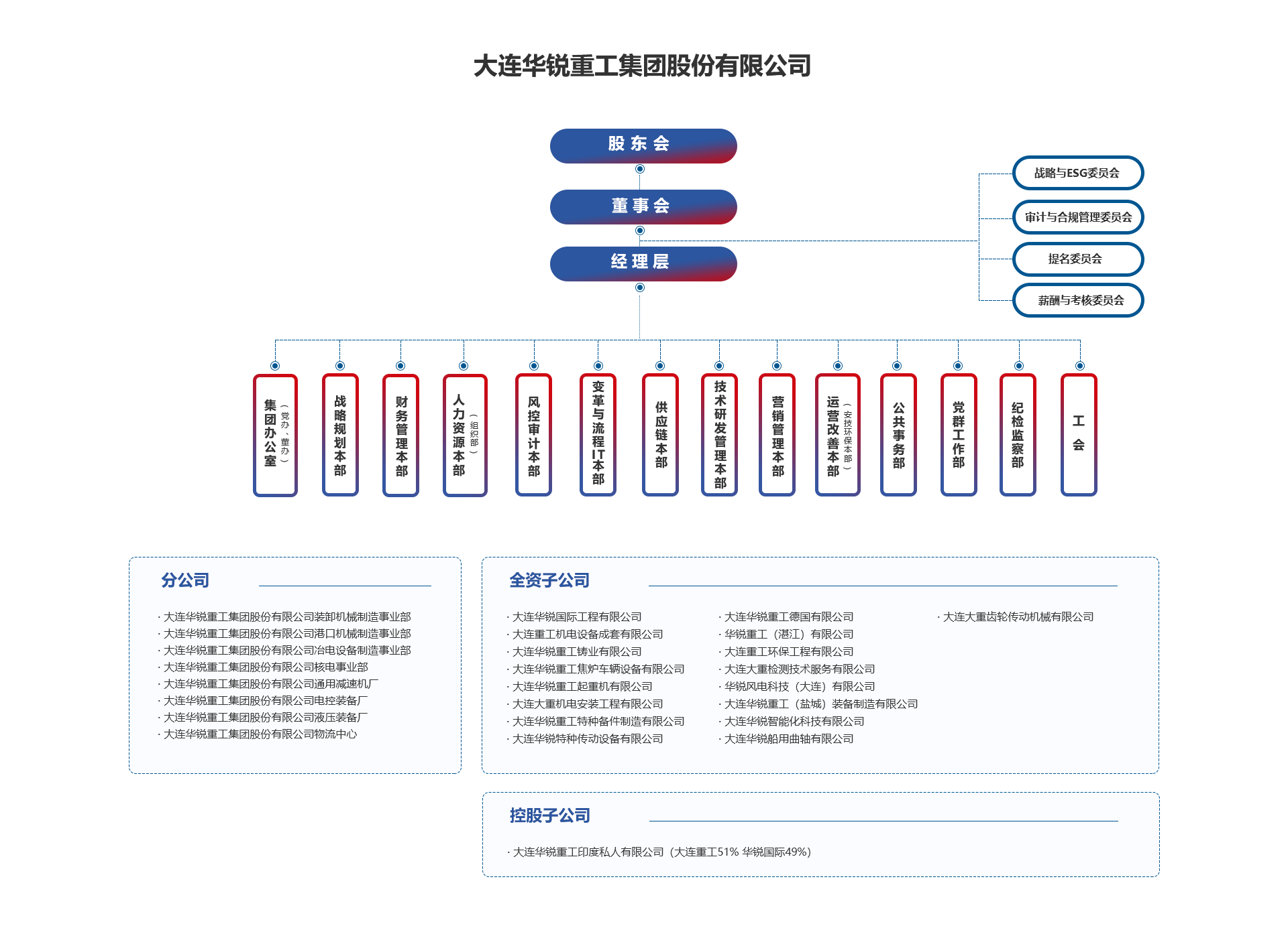 �ò�(�й�)�������ܿƼ��ɷ����޹�˾��վ